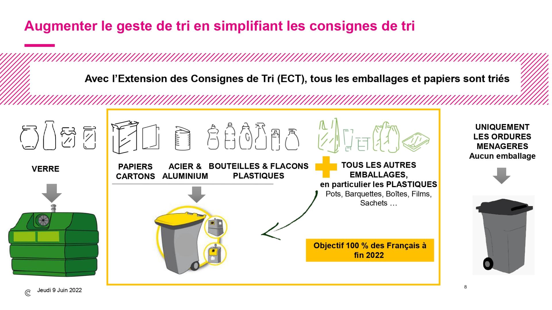 nouvelles consignes de tri 2023