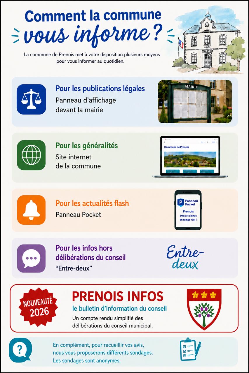 comment la commune vous informe